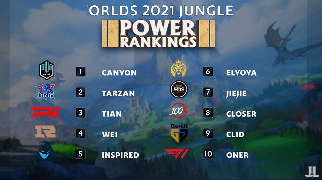 尊重和对职 尊重和对职